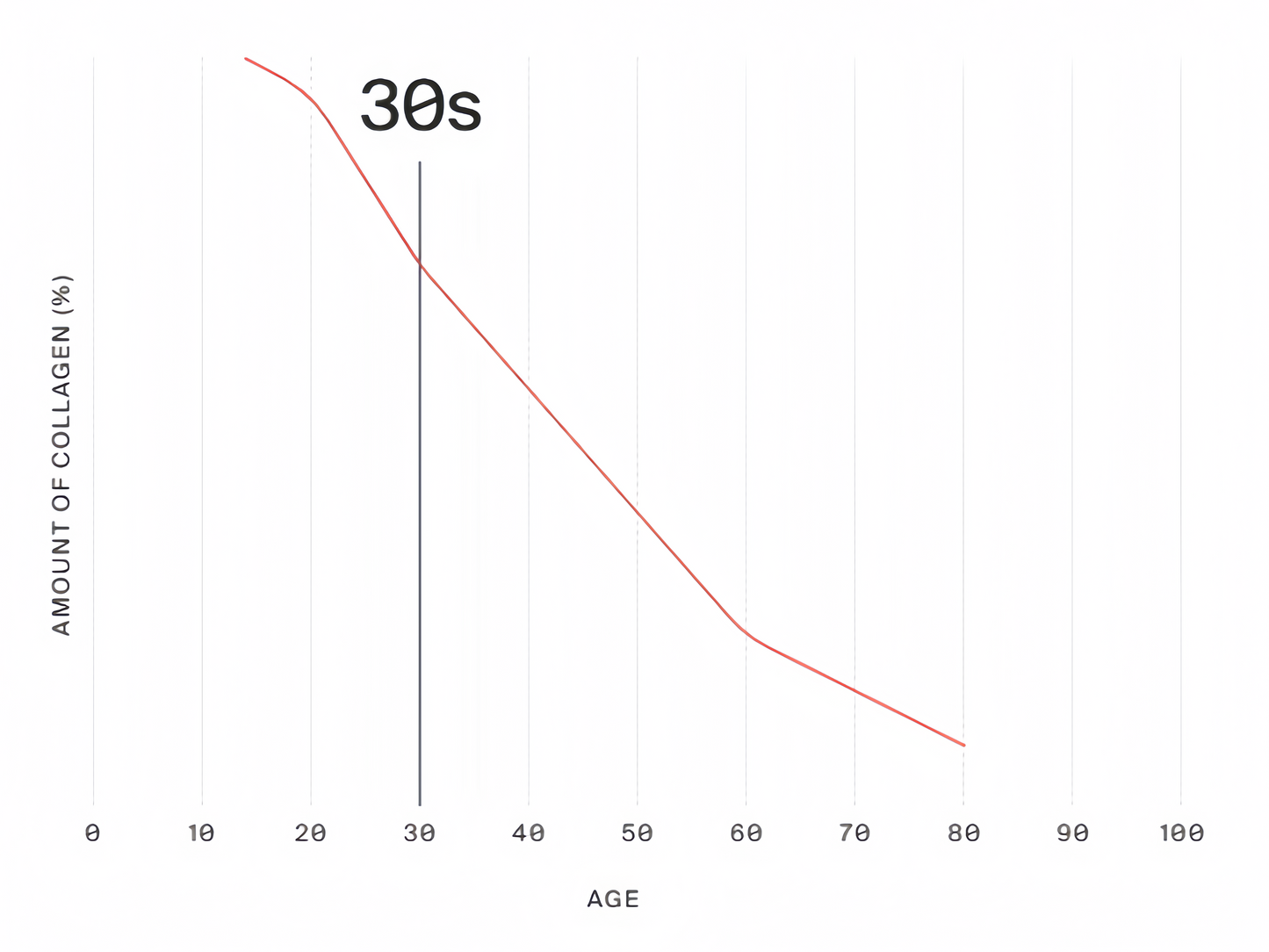 Mitopure Softgels Urolithin A