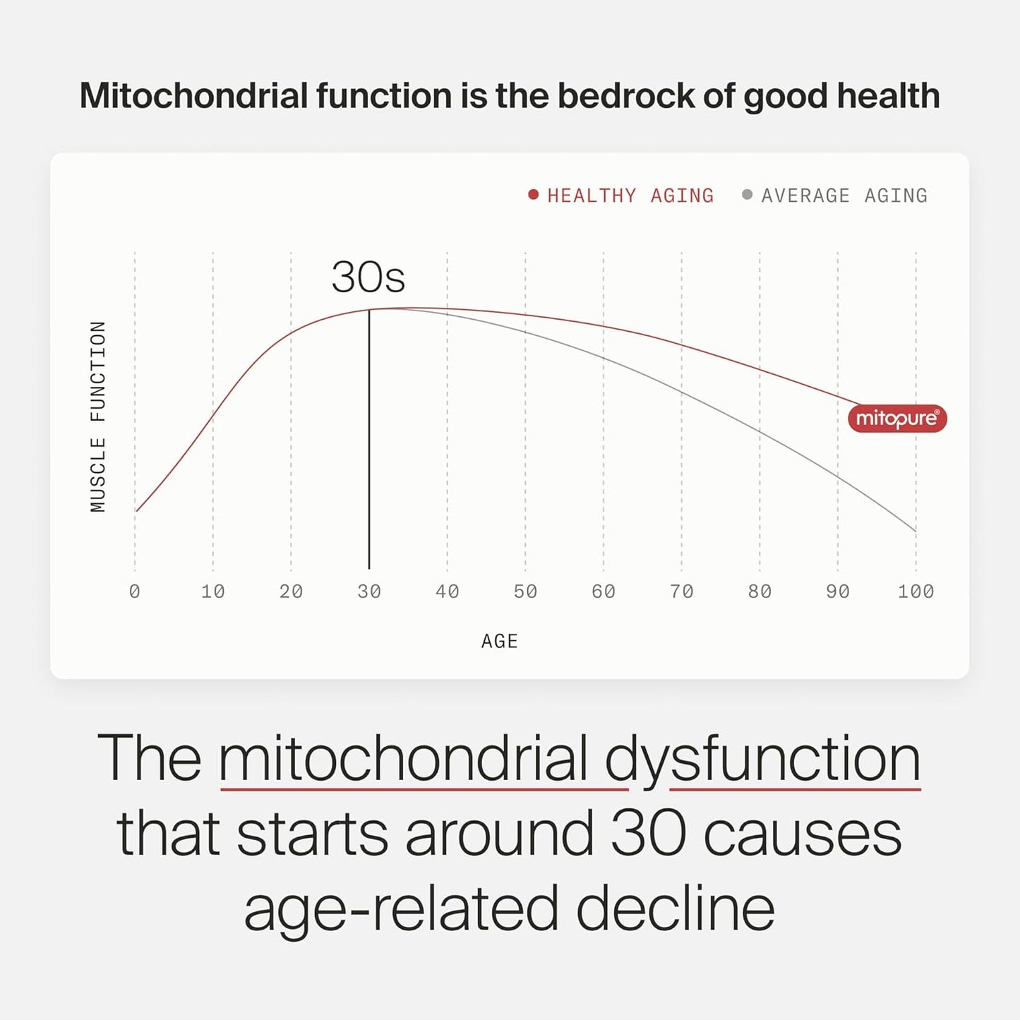 Mitopure Softgels Urolithin A