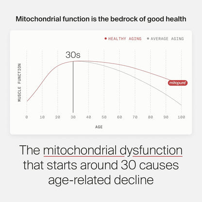 Mitopure Softgels Urolithin A